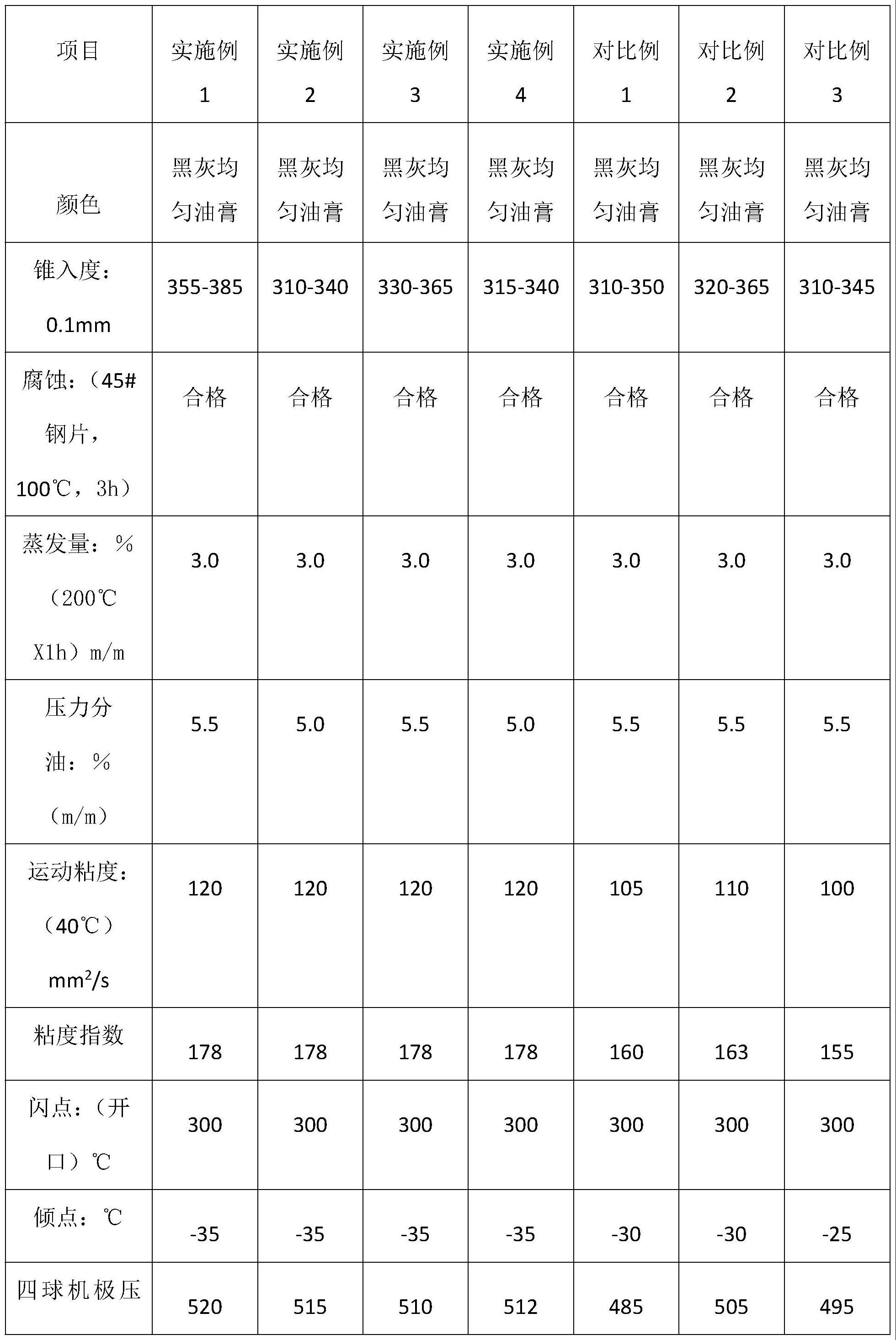 一种耐高温的润滑脂及其制备方法与流程