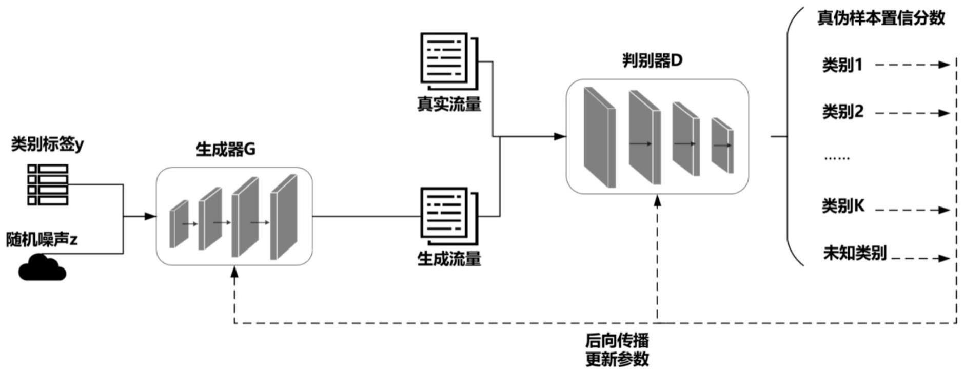 一种针对恶意流量检测的开集识别装置及方法