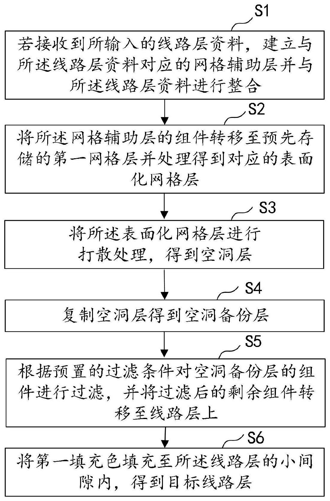 电路板图形的微小间隙的填补方法、装置、设备及介质与流程