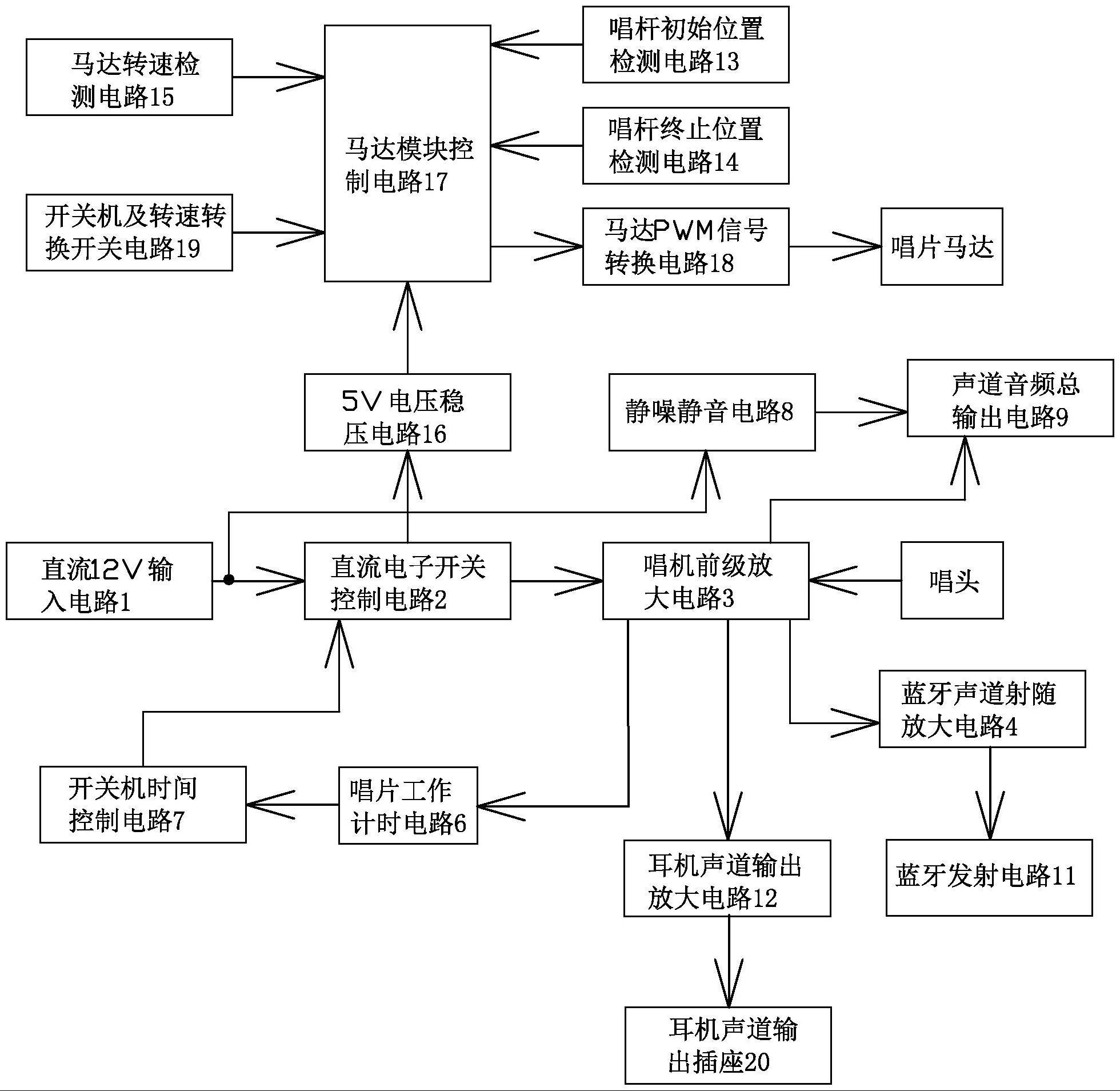 一种具有蓝牙通信功能的唱片机电路的制作方法