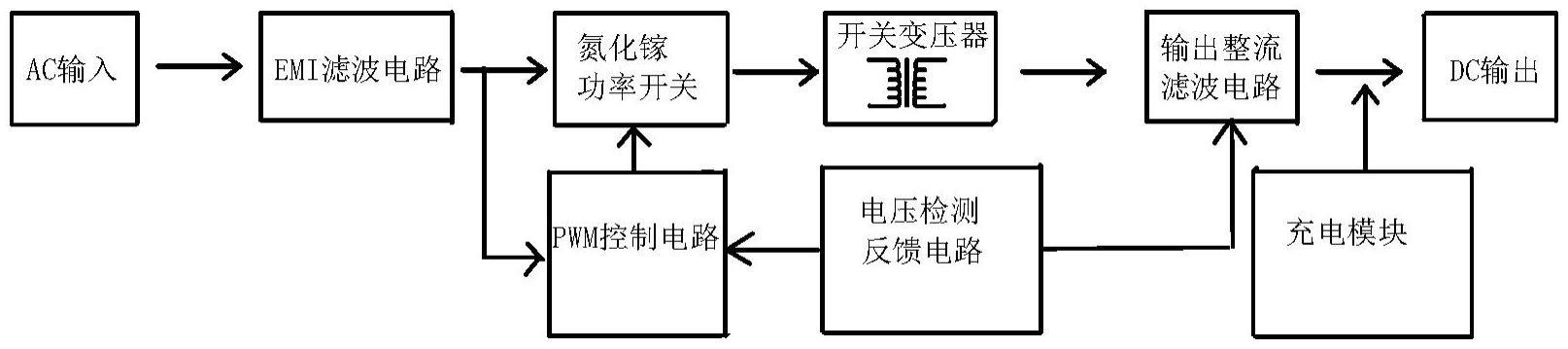 基于氮化镓功率芯片的电源的制作方法