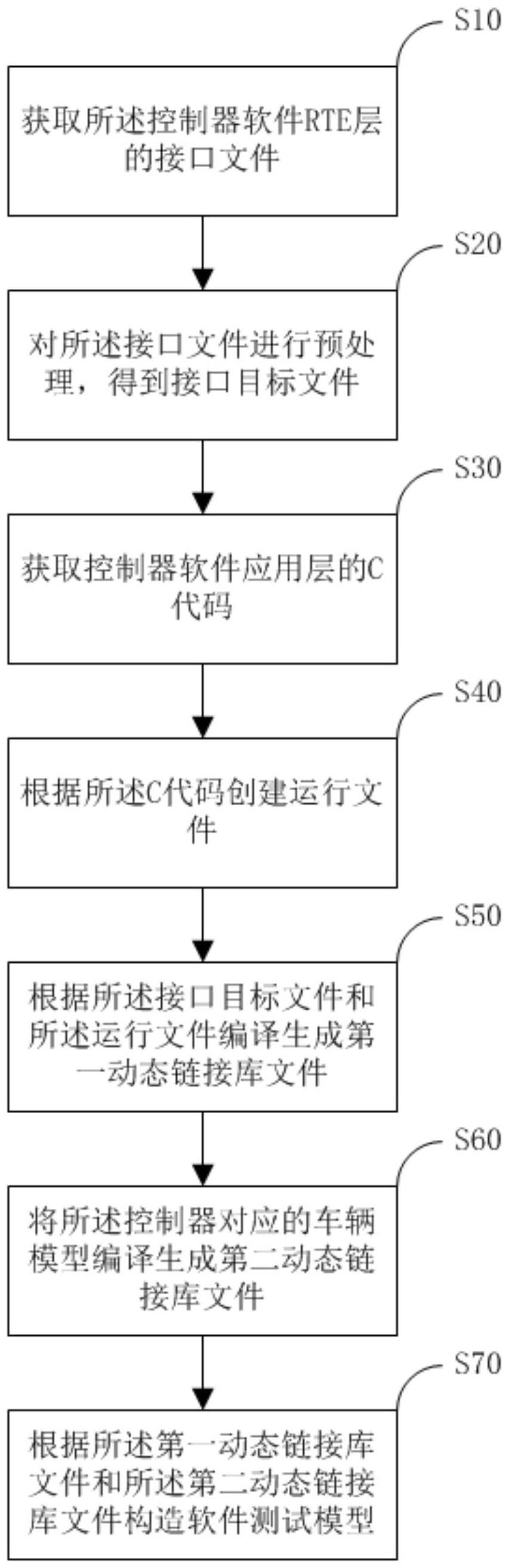 一种软件测试方法、系统、设备以及存储介质与流程