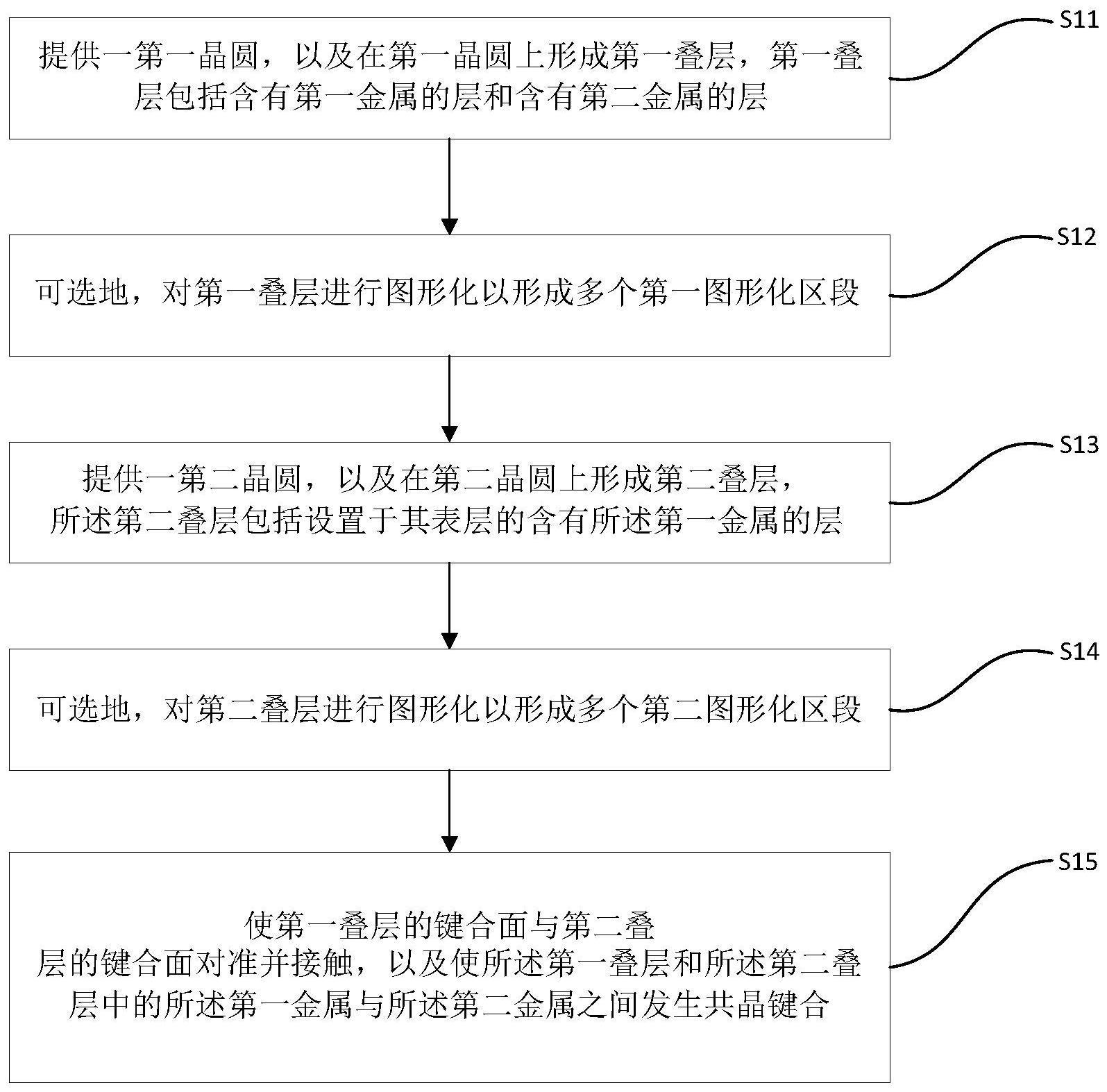 用于晶圆级封装的共晶键合方法与流程