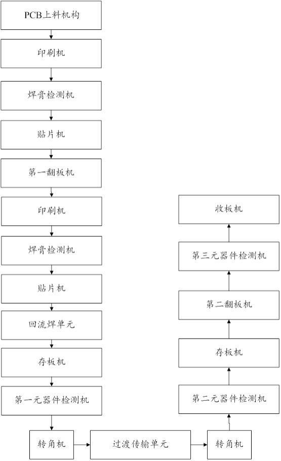 一种一次性过炉SMT表面贴装系统的制作方法