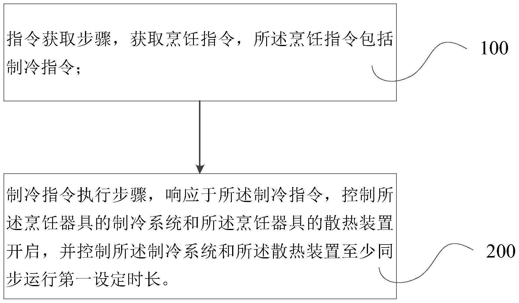 烹饪器具及其控制方法和控制装置、电子设备和存储介质与流程