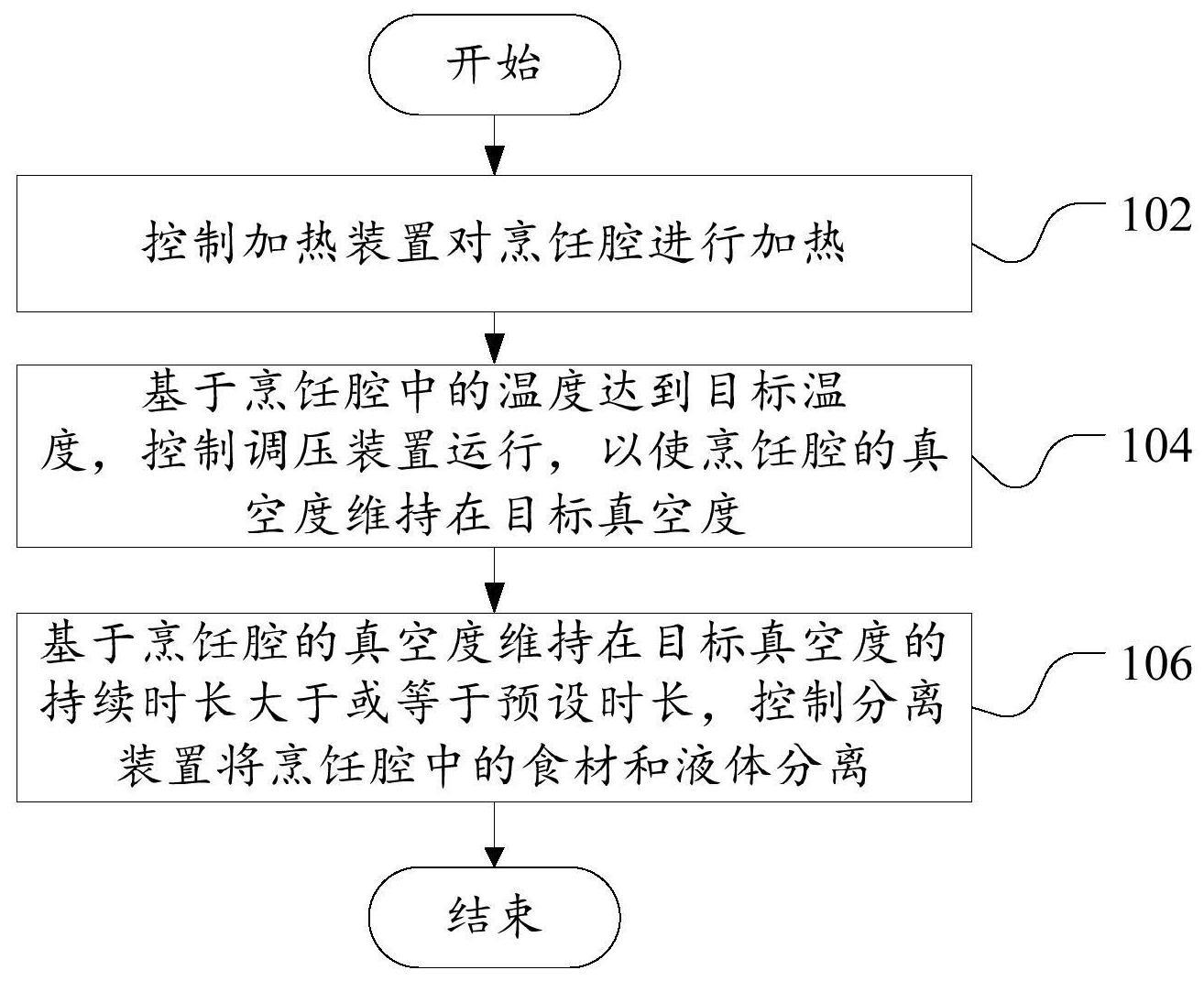 烹饪设备的控制方法、装置、烹饪设备和可读存储介质与流程