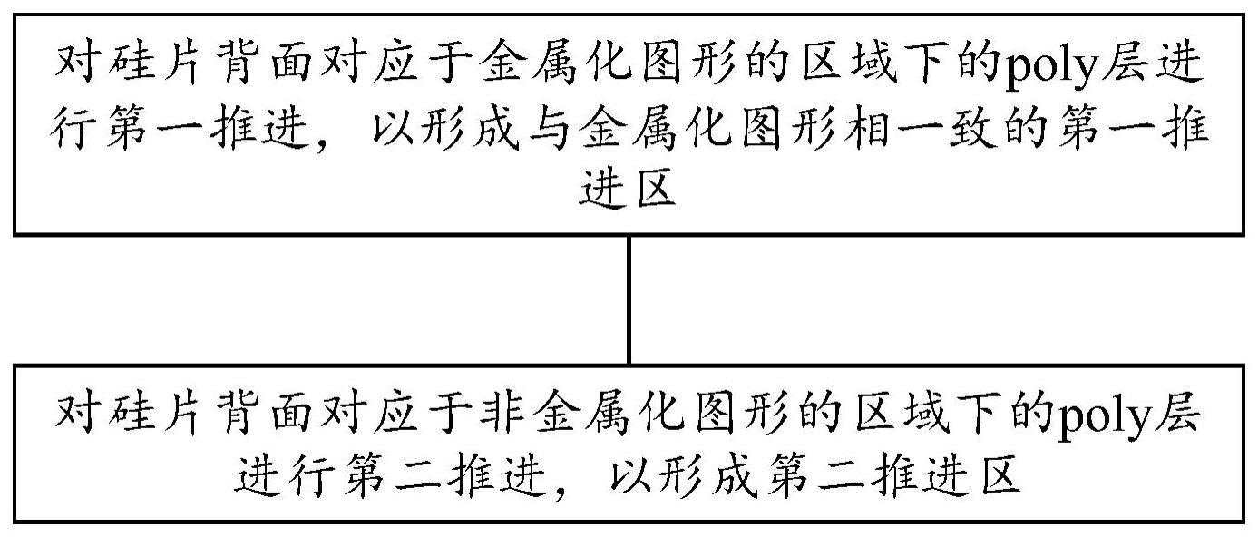 太阳电池及其制作方法与流程