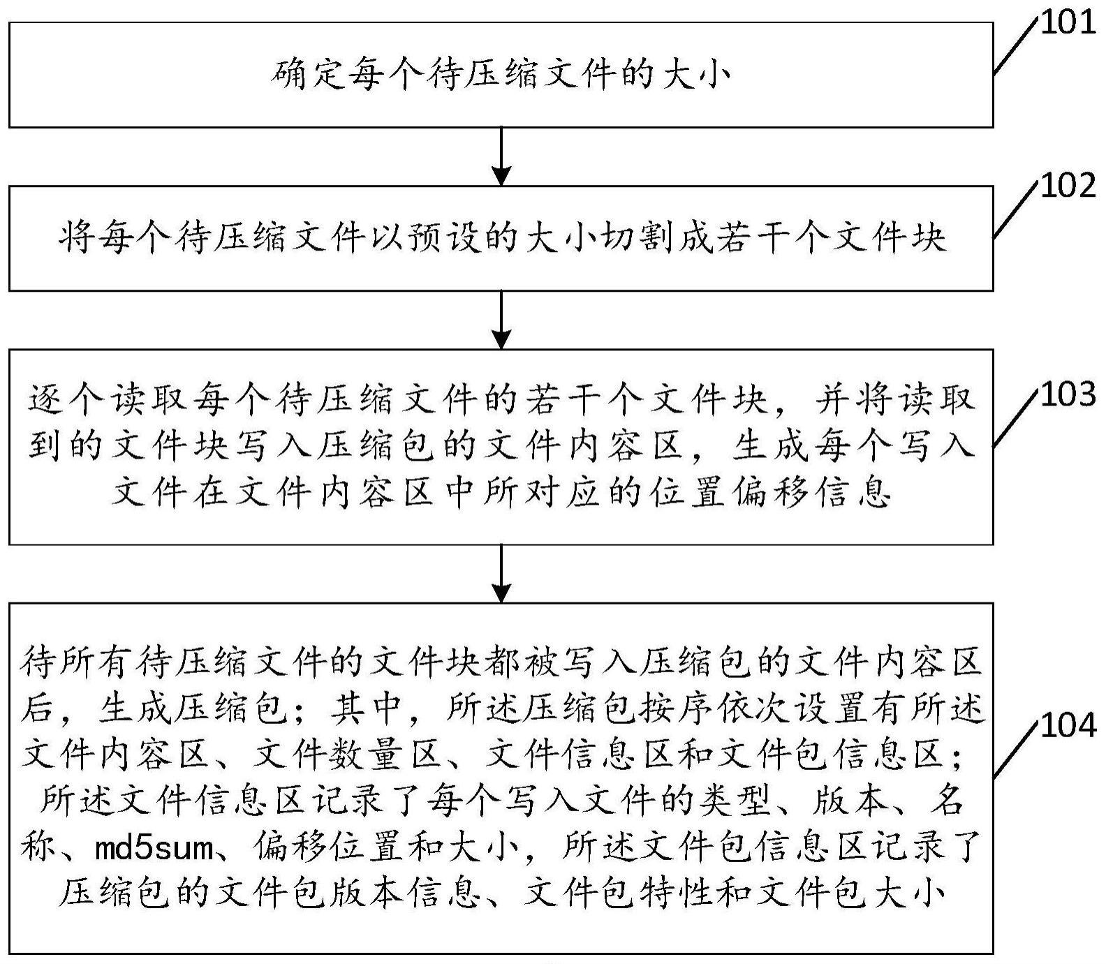 一种压缩和解压方法及装置与流程