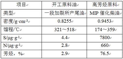 一种高活性加氢裂化催化剂的开工方法与流程