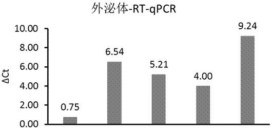 用于前列腺癌筛查的标记物、试剂盒及其使用方法与流程