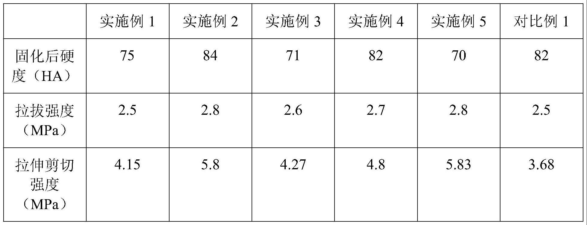 一种用于红木家具粘接的聚氨酯单组分胶黏剂及制备方法与流程