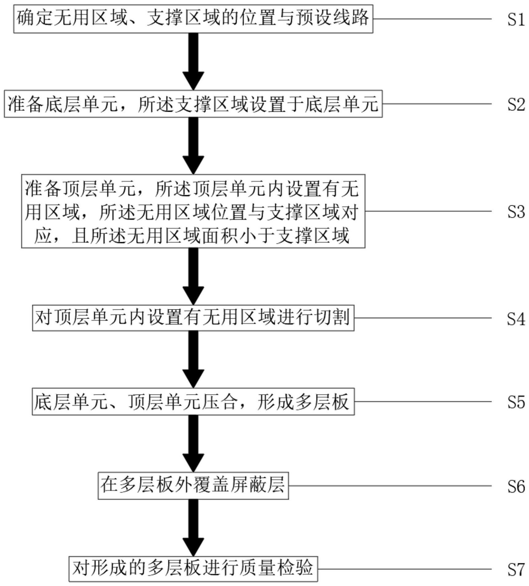 一种多层柔性线路板的制作方法与流程