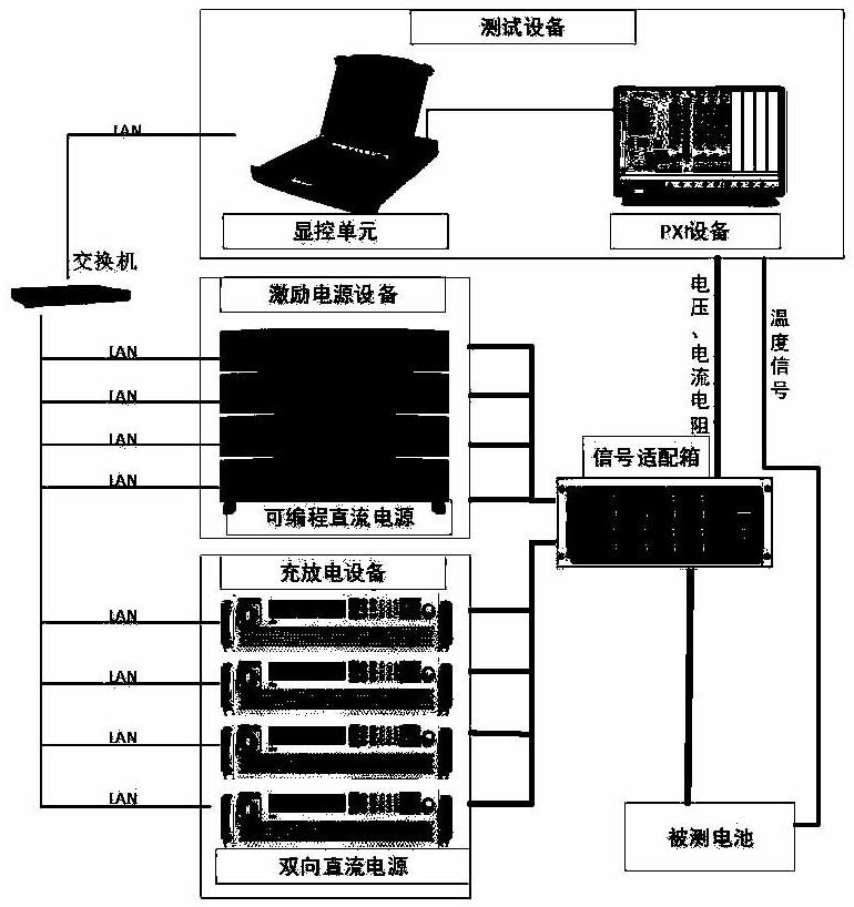 电性能综合测试系统的制作方法