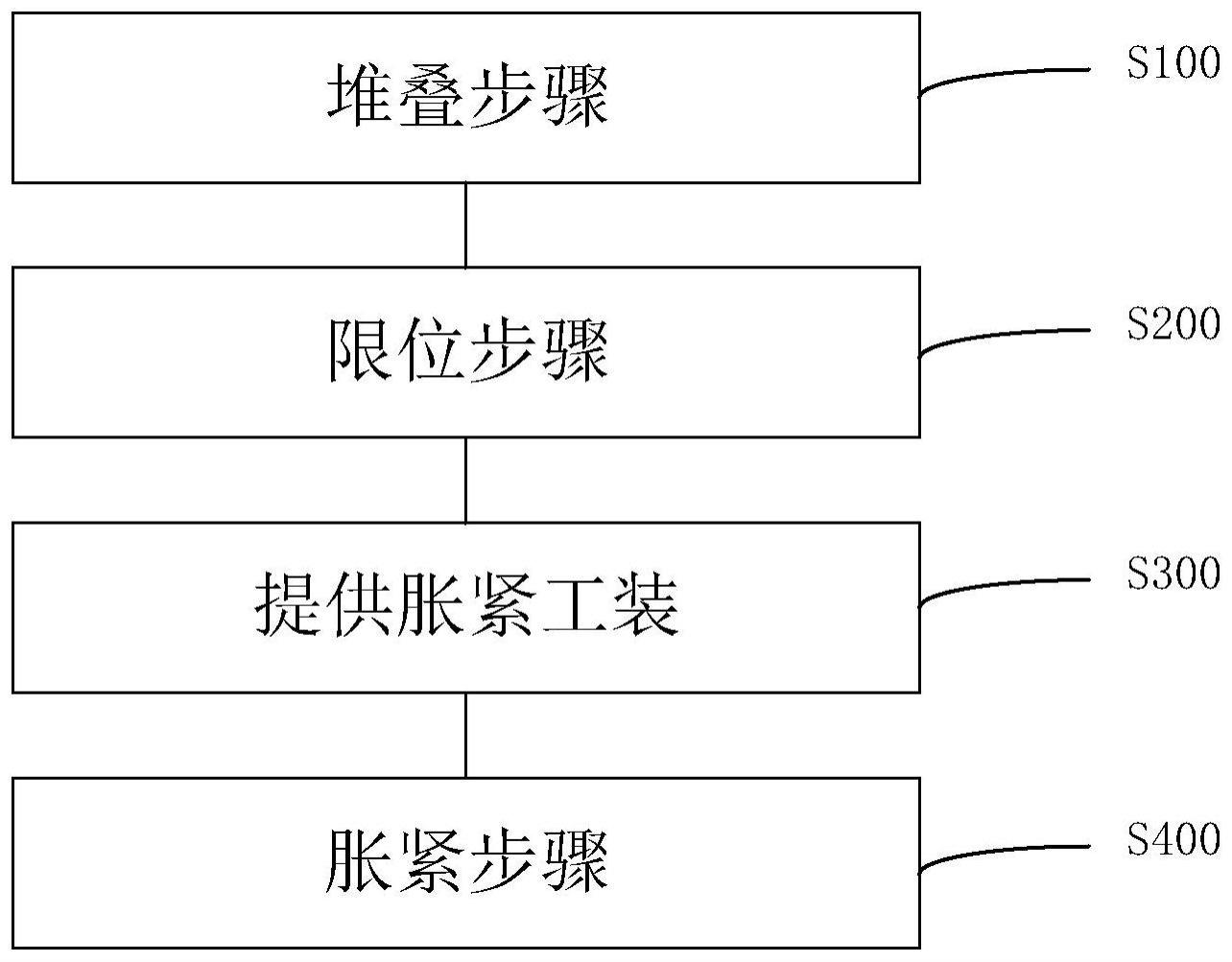 拉挤板式主梁的堆叠方法、胀紧工装及叶片的成型方法与流程