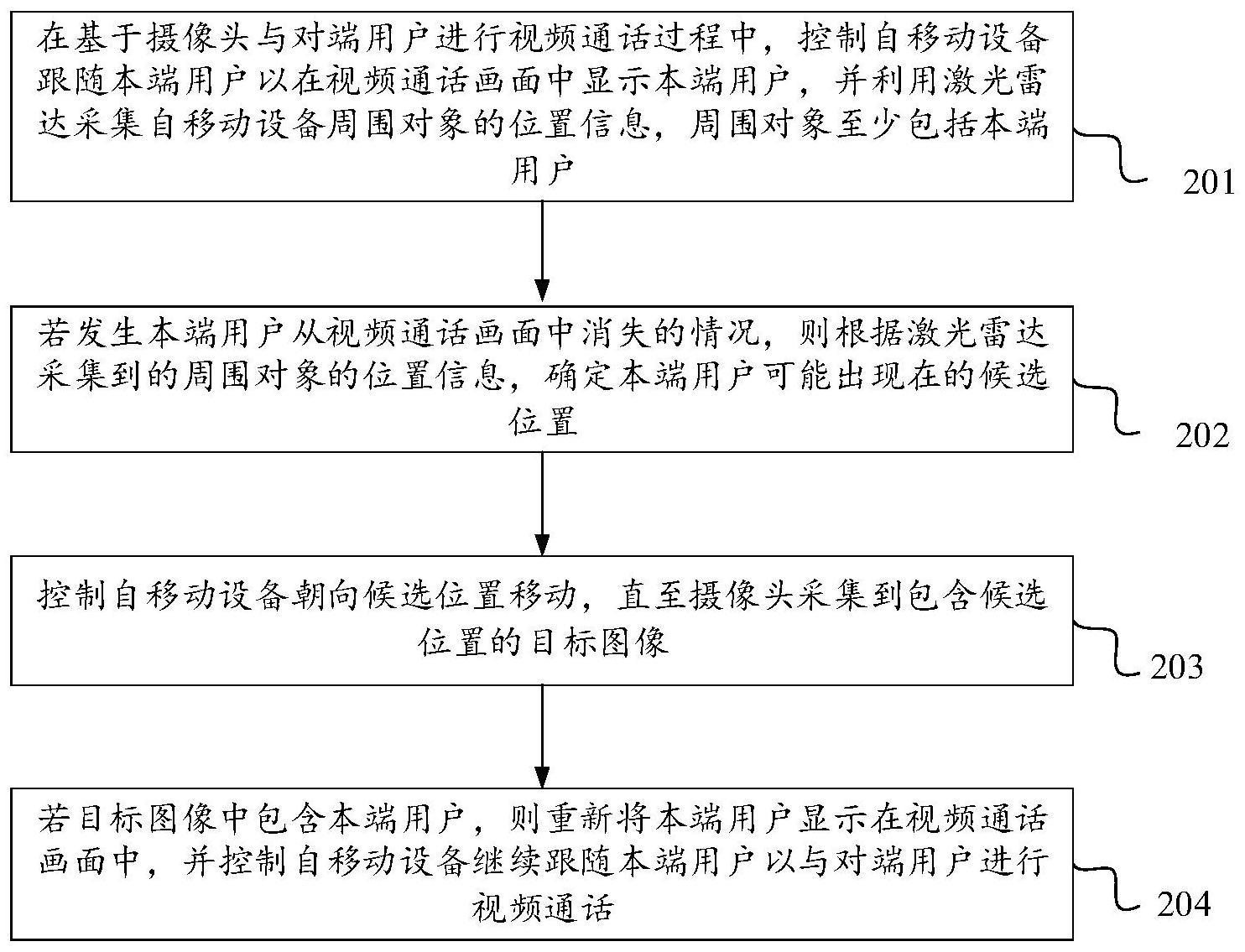 基于自移动设备的视频通话方法及自移动设备与流程