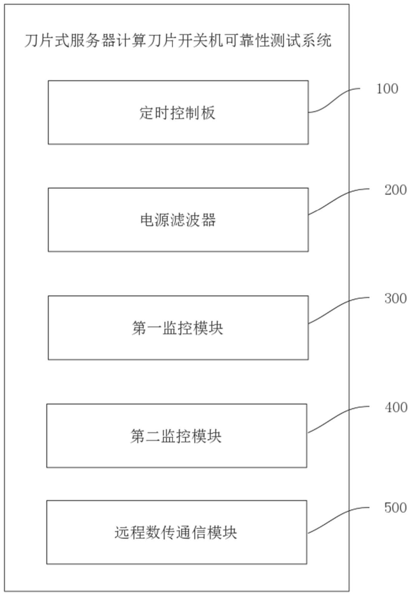 一种刀片式服务器计算刀片开关机可靠性测试系统的制作方法