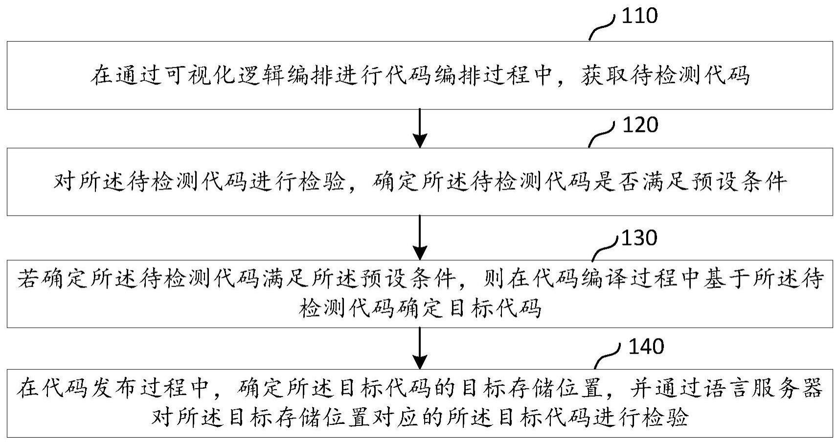 代码的检验方法、装置、电子设备及存储介质与流程