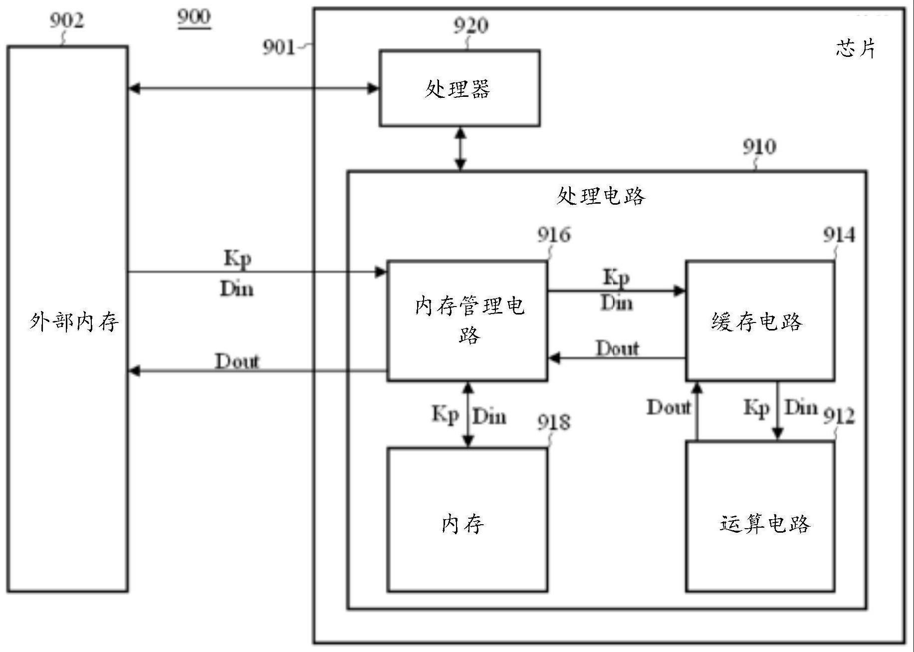 人工智能模型的处理电路及运算排程方法与流程