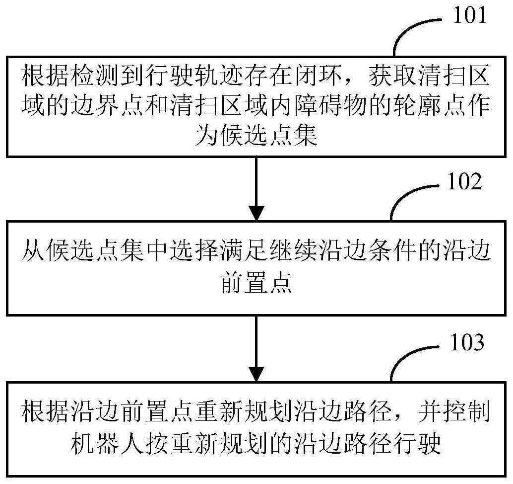 一种机器人沿边路径规划方法、装置、机器人及存储介质与流程