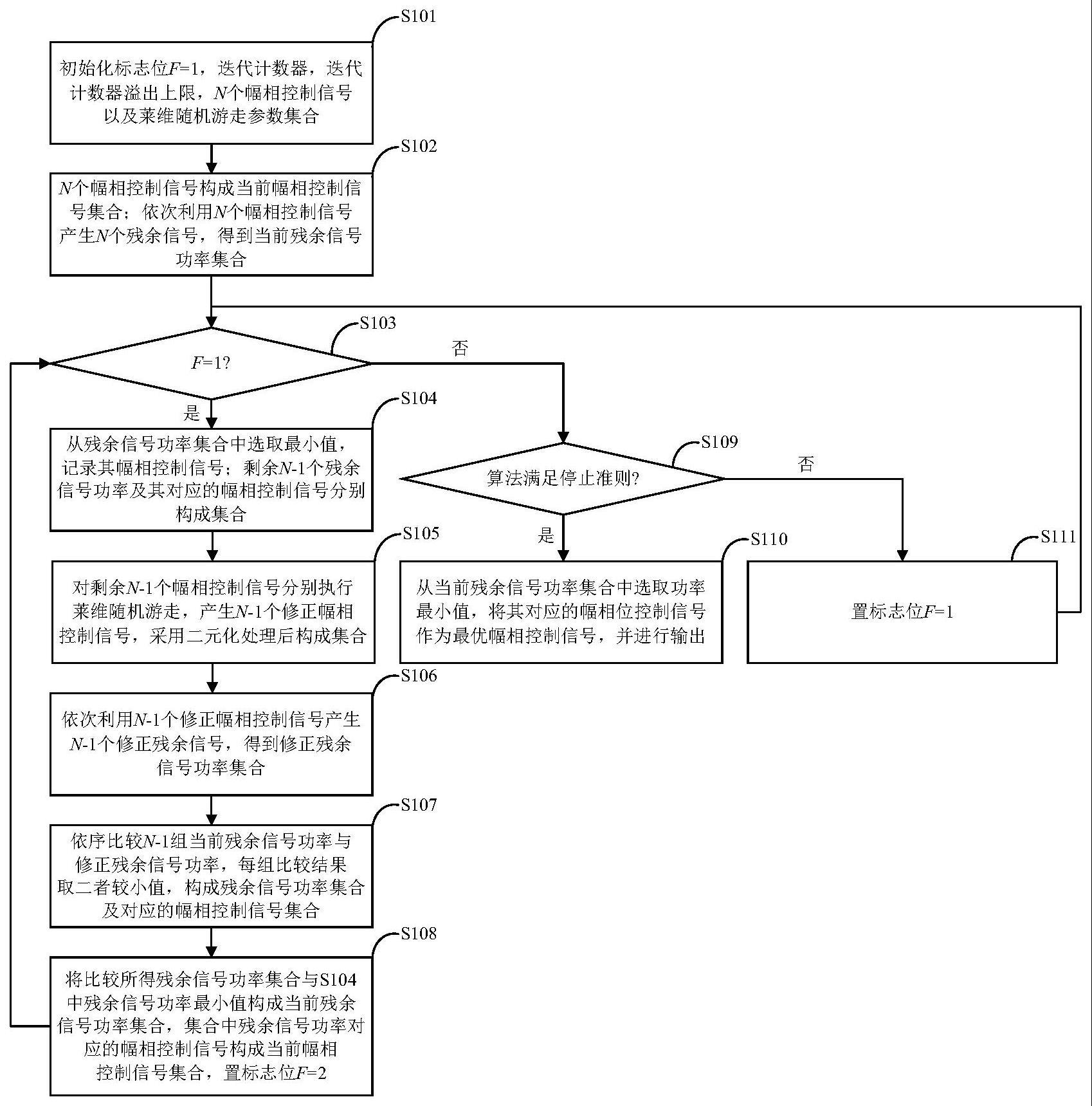 一种射频自干扰消除系统及方法