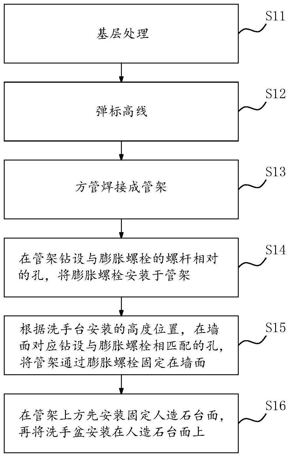 一种基于服务区卫生间的维修和装饰工艺的制作方法