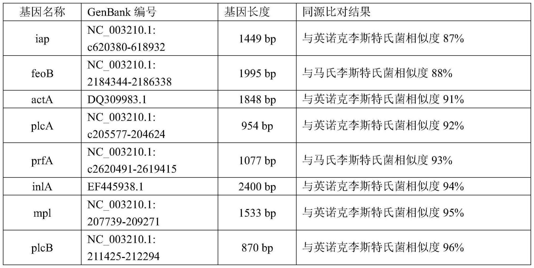 一种快速检测单增李斯特菌的引物组、试剂盒及检测方法与流程