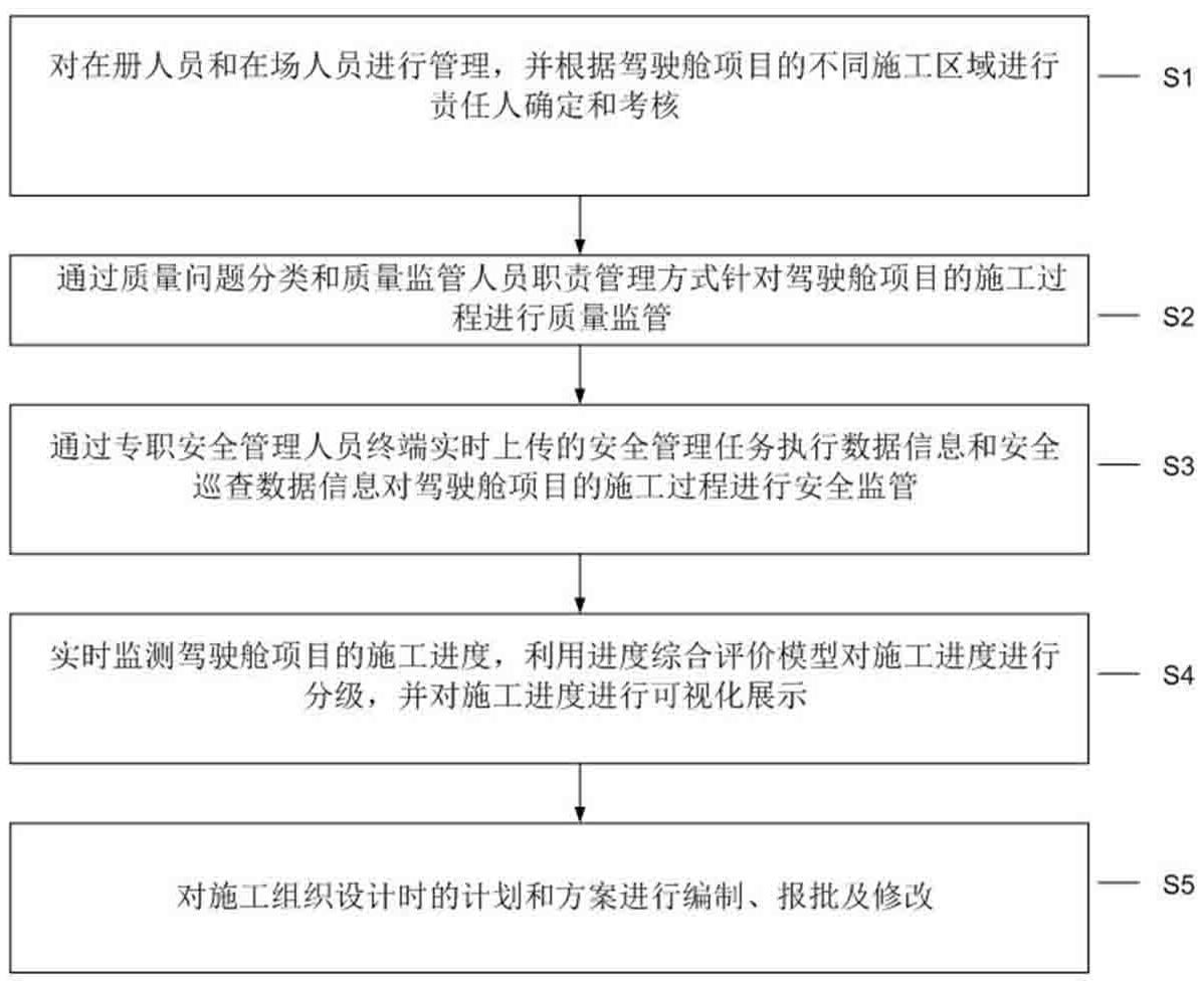 一种驾驶舱的智慧建造管理方法和系统与流程