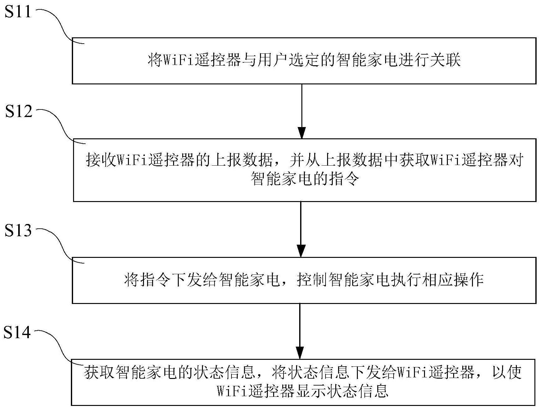 智能家电的控制方法及系统、电子设备及计算机存储介质与流程