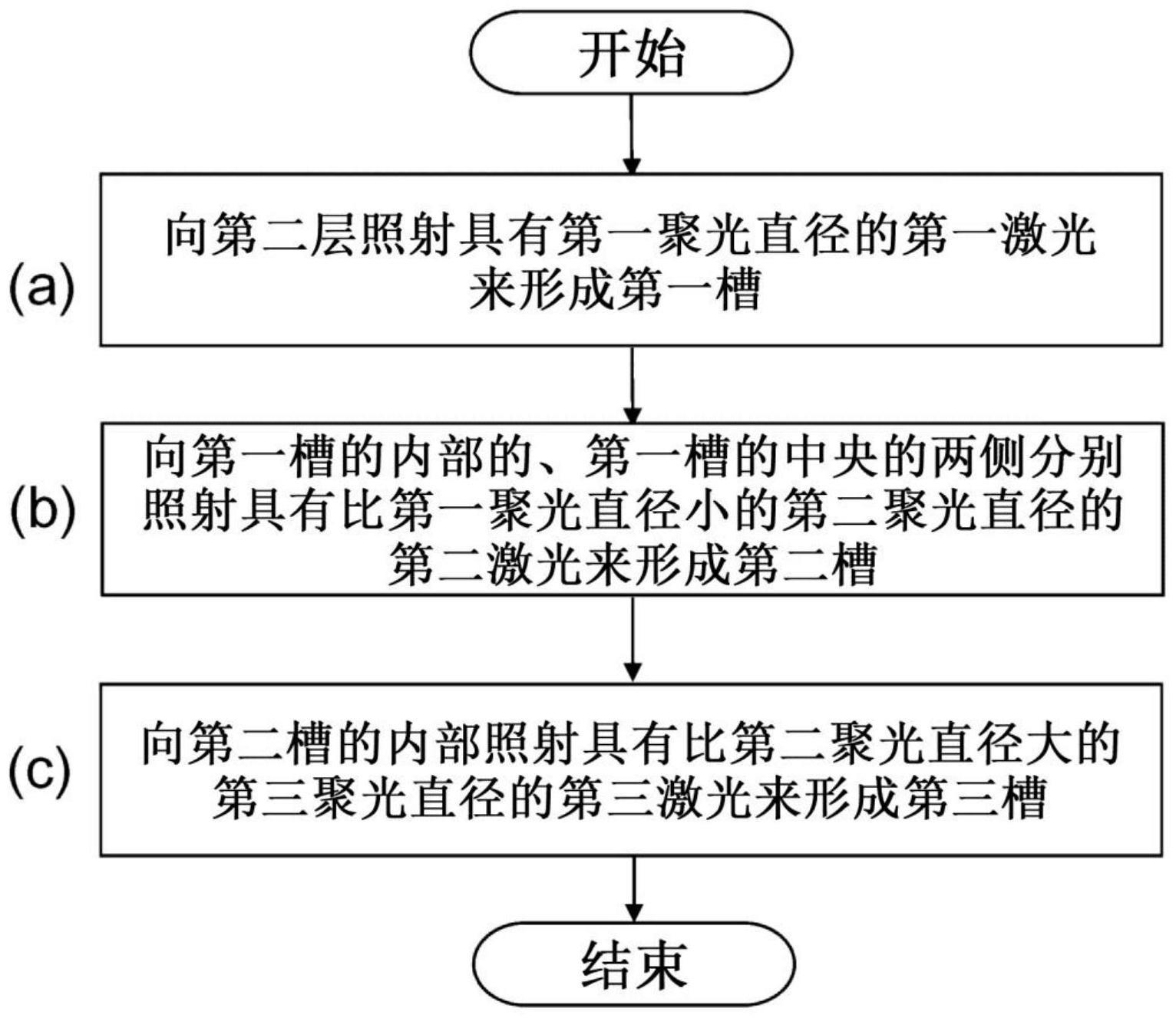 激光加工方法、激光加工装置、以及太阳能电池的制造方法与流程