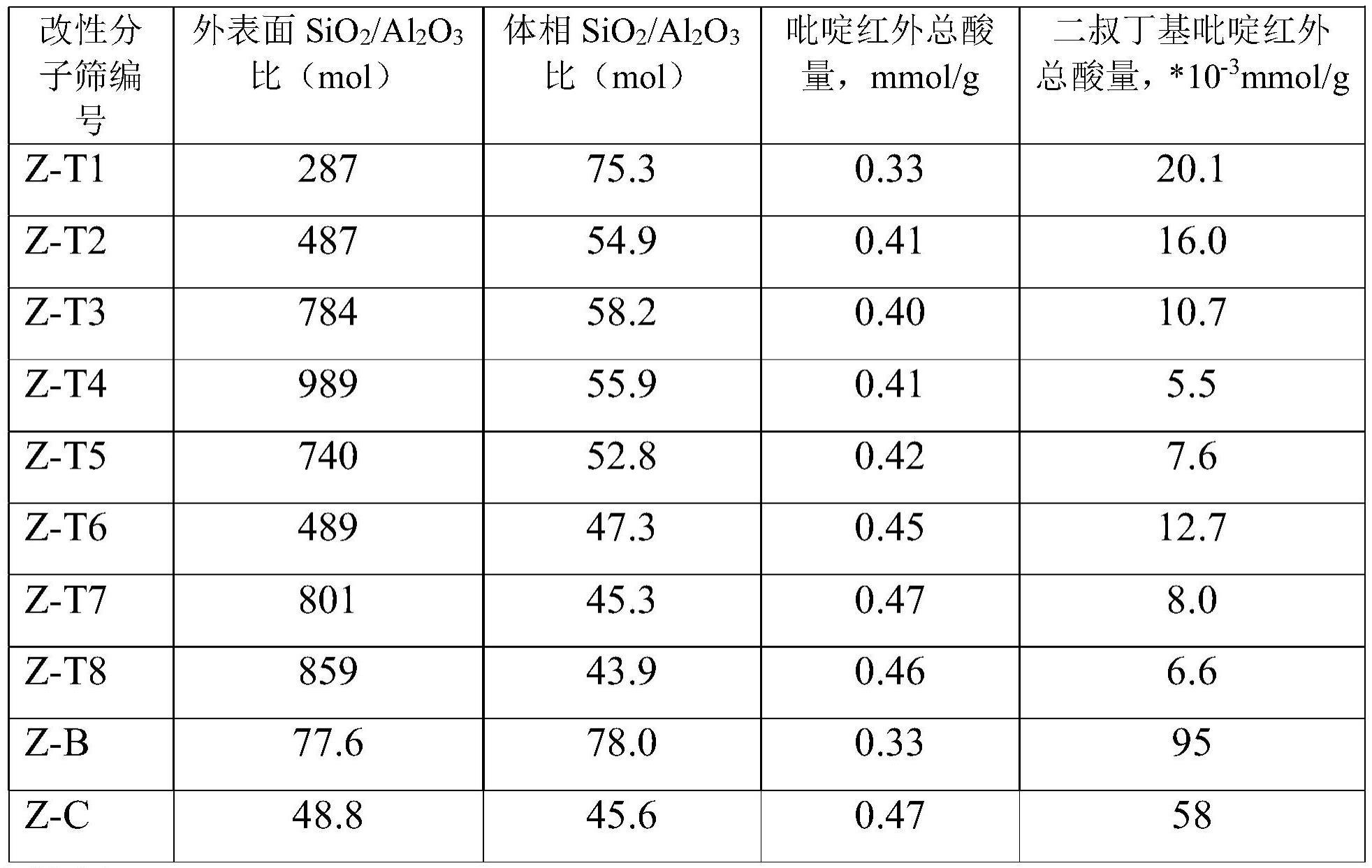 一种催化柴油加氢裂化催化剂及其制备方法与流程