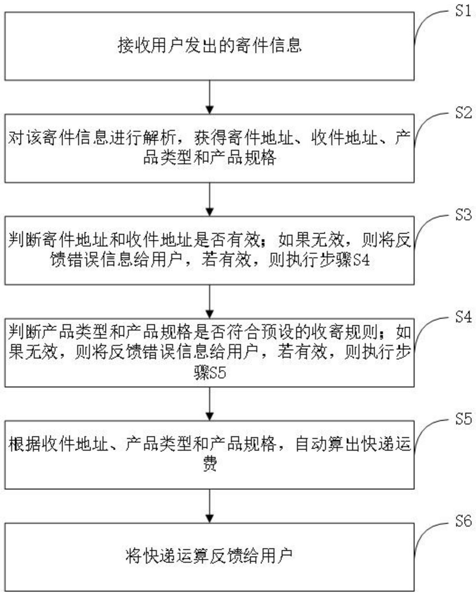 一种对快递寄件信息的审核方法及系统与流程