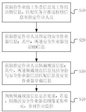 智能配网的监控方法及系统与流程