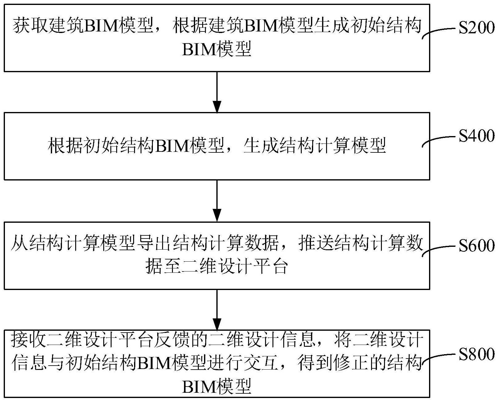 结构模型生成方法、装置、计算机设备和存储介质与流程