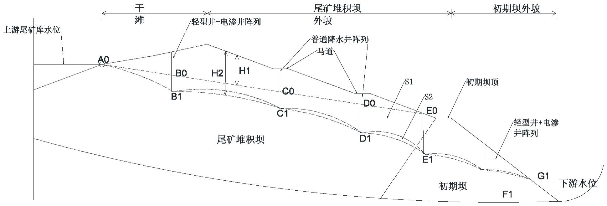 用于尾矿坝全段浸润线阶状急降结构的设计方法与流程