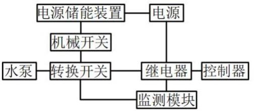 一种用于水泵控制器应急监测装置的制作方法