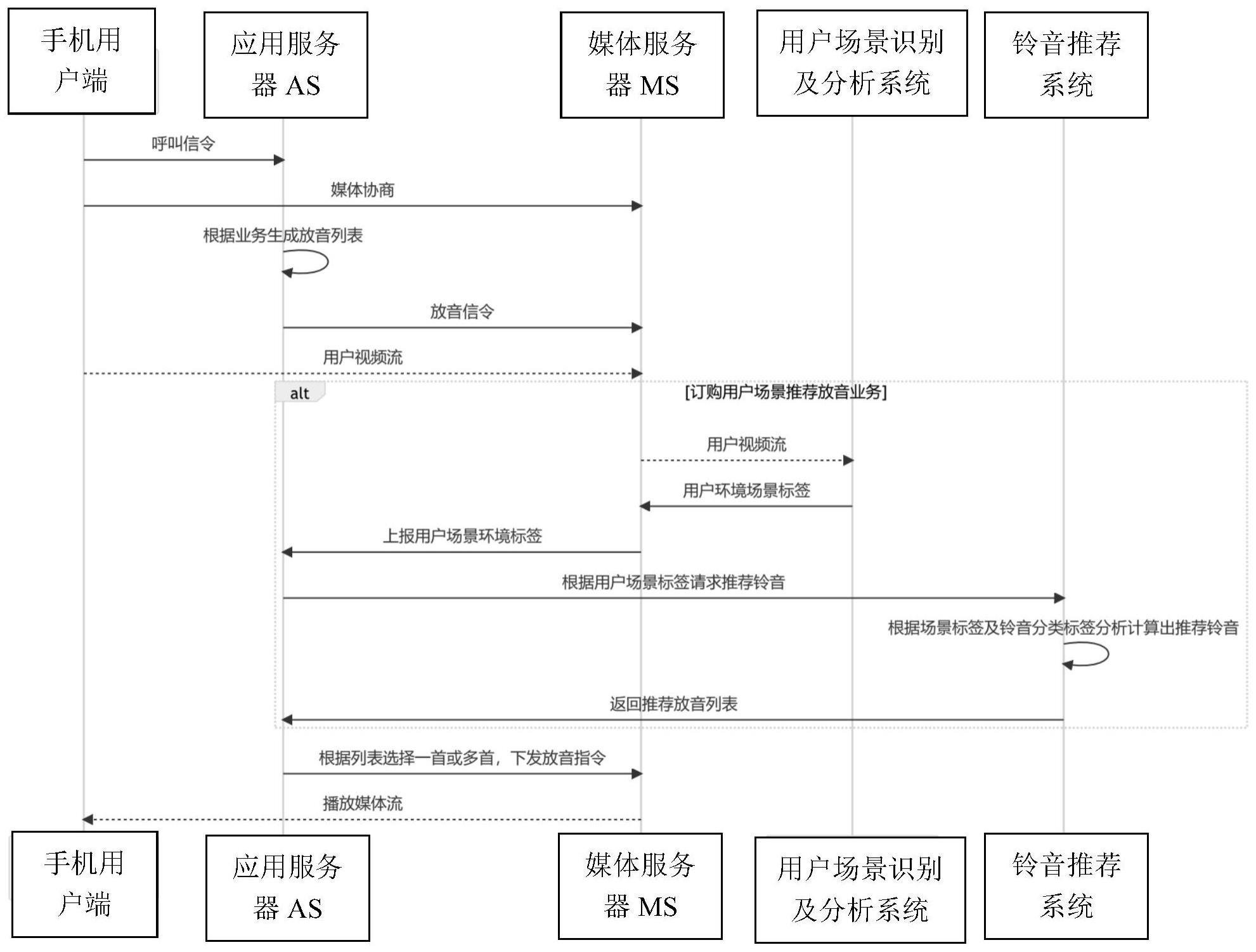 一种基于用户环境的视频彩铃互动播放方法与流程