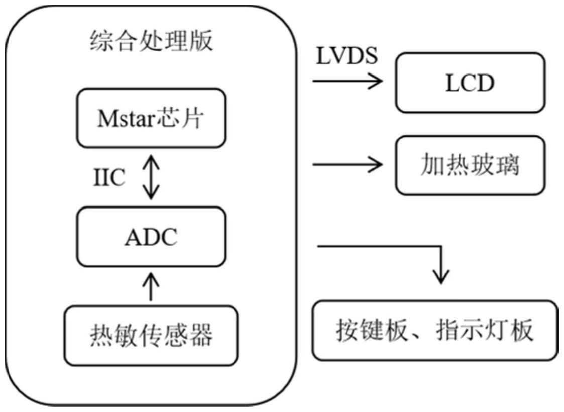 一种加固液晶显示器自动加热装置的制作方法