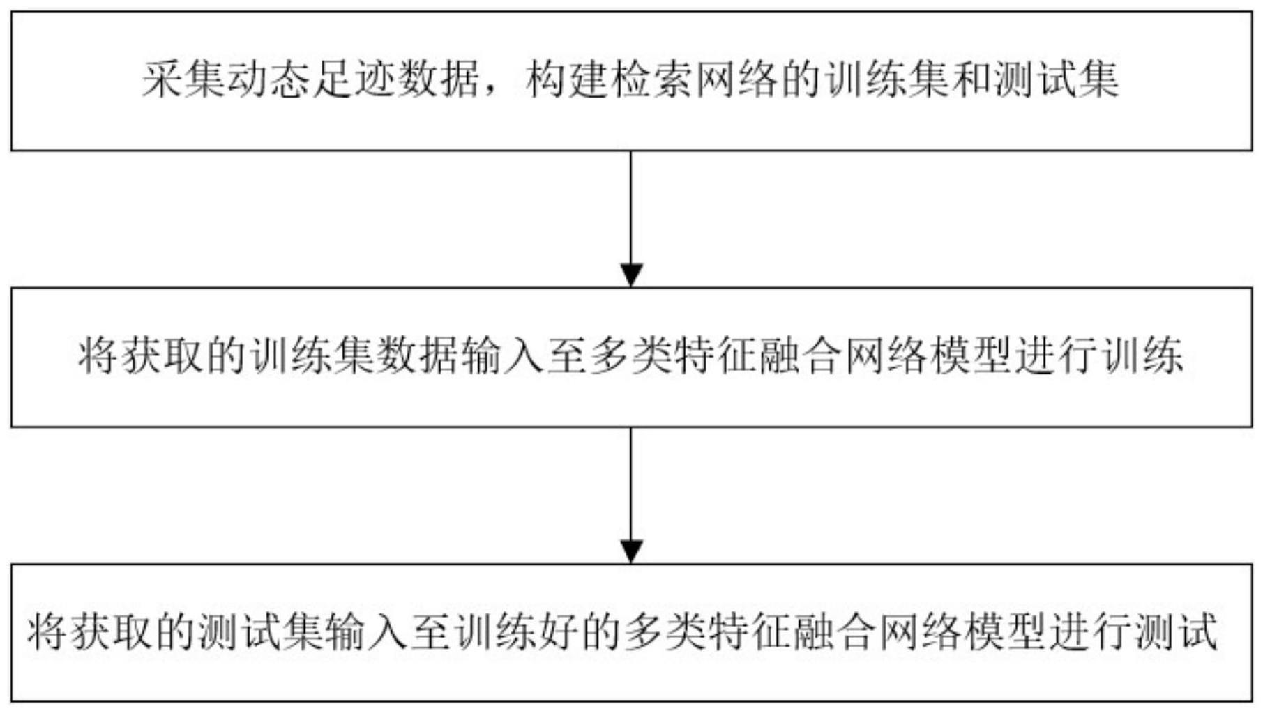 一种基于多类特征融合的动态足迹检索方法