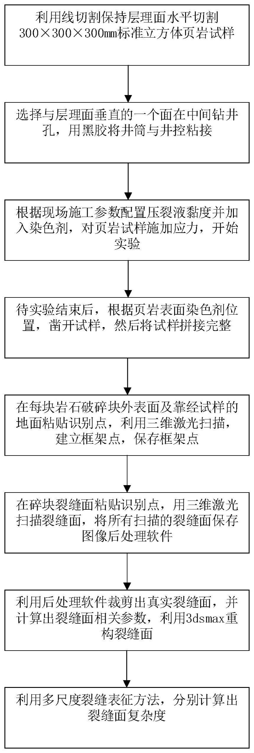 一种黑色页岩多尺度水力裂缝精细扫描及定量表征方法