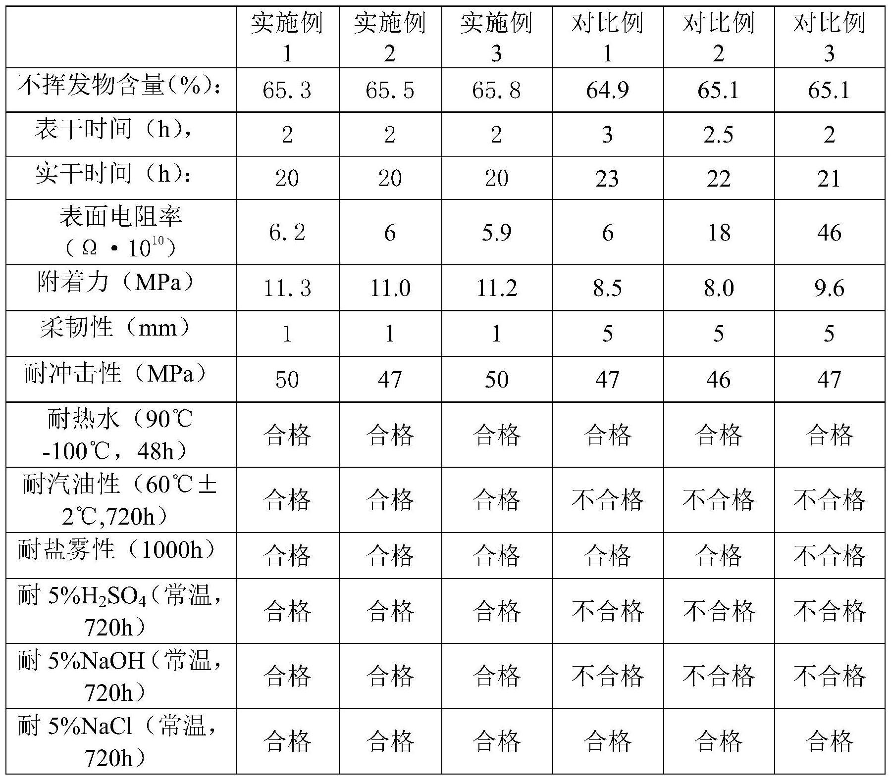 一种储罐用厚涂型水性环氧涂料及其制备方法与应用与流程