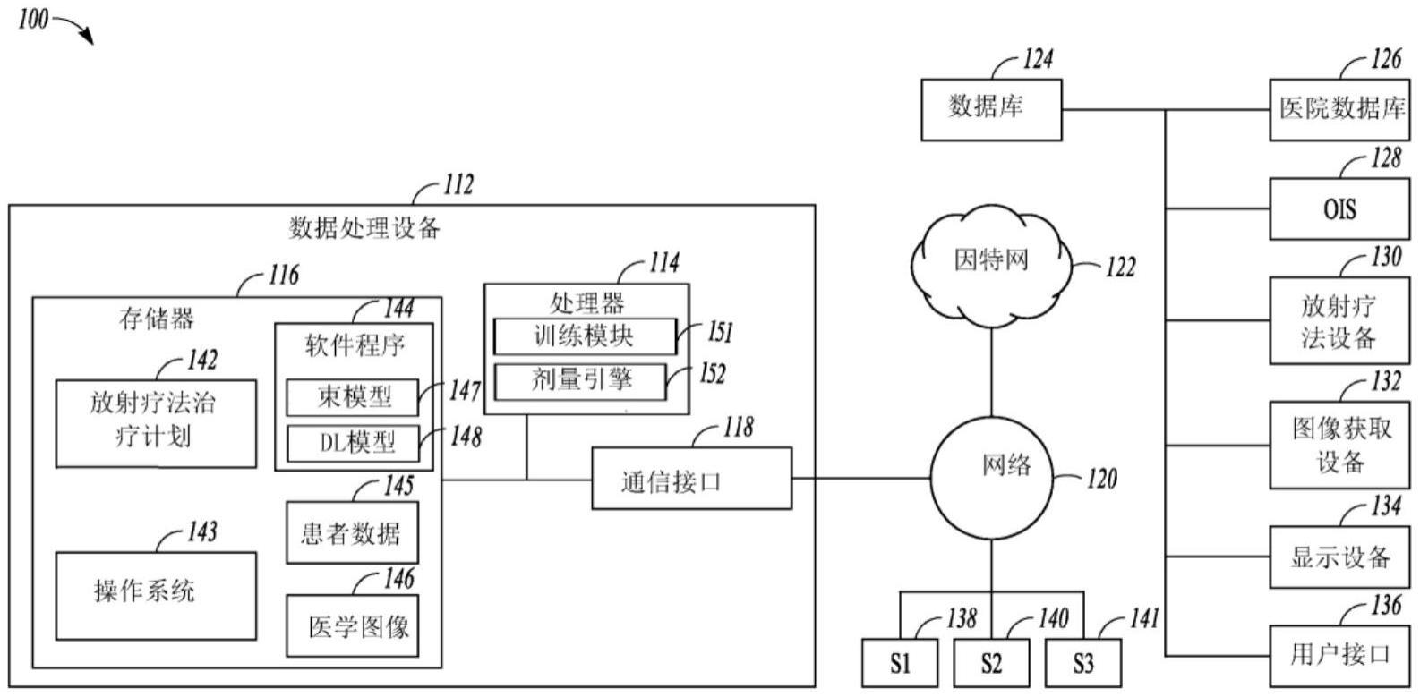 基于深度学习的自动束建模的制作方法