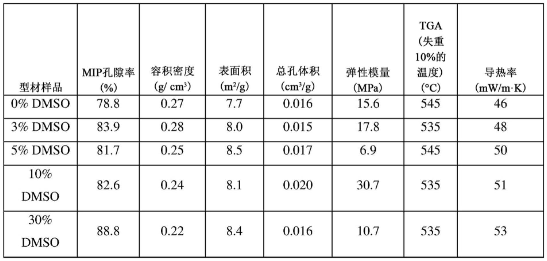 由气凝胶颗粒制成的气凝胶制品及其制备方法与流程