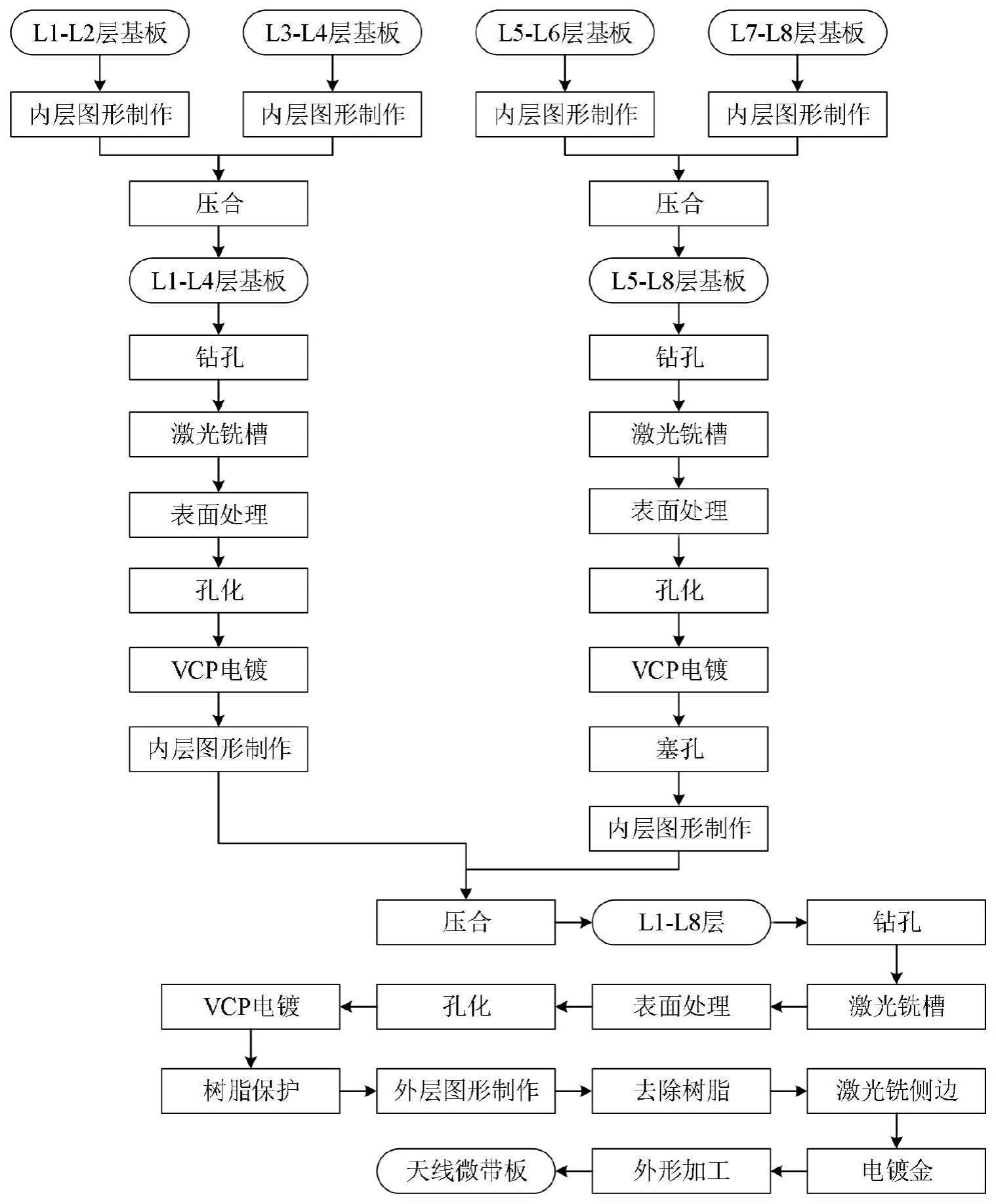 超大尺寸高精度交叉双极化微带天线及其制造方法与流程