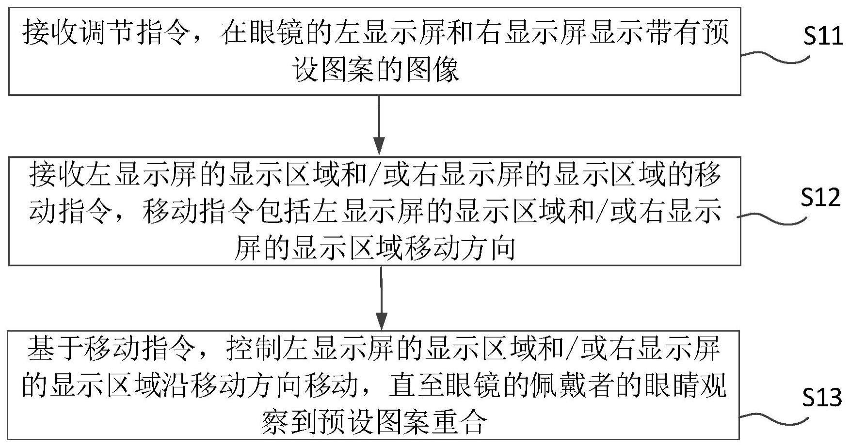 沉浸式智能眼镜的调节方法、装置、眼镜及存储介质与流程