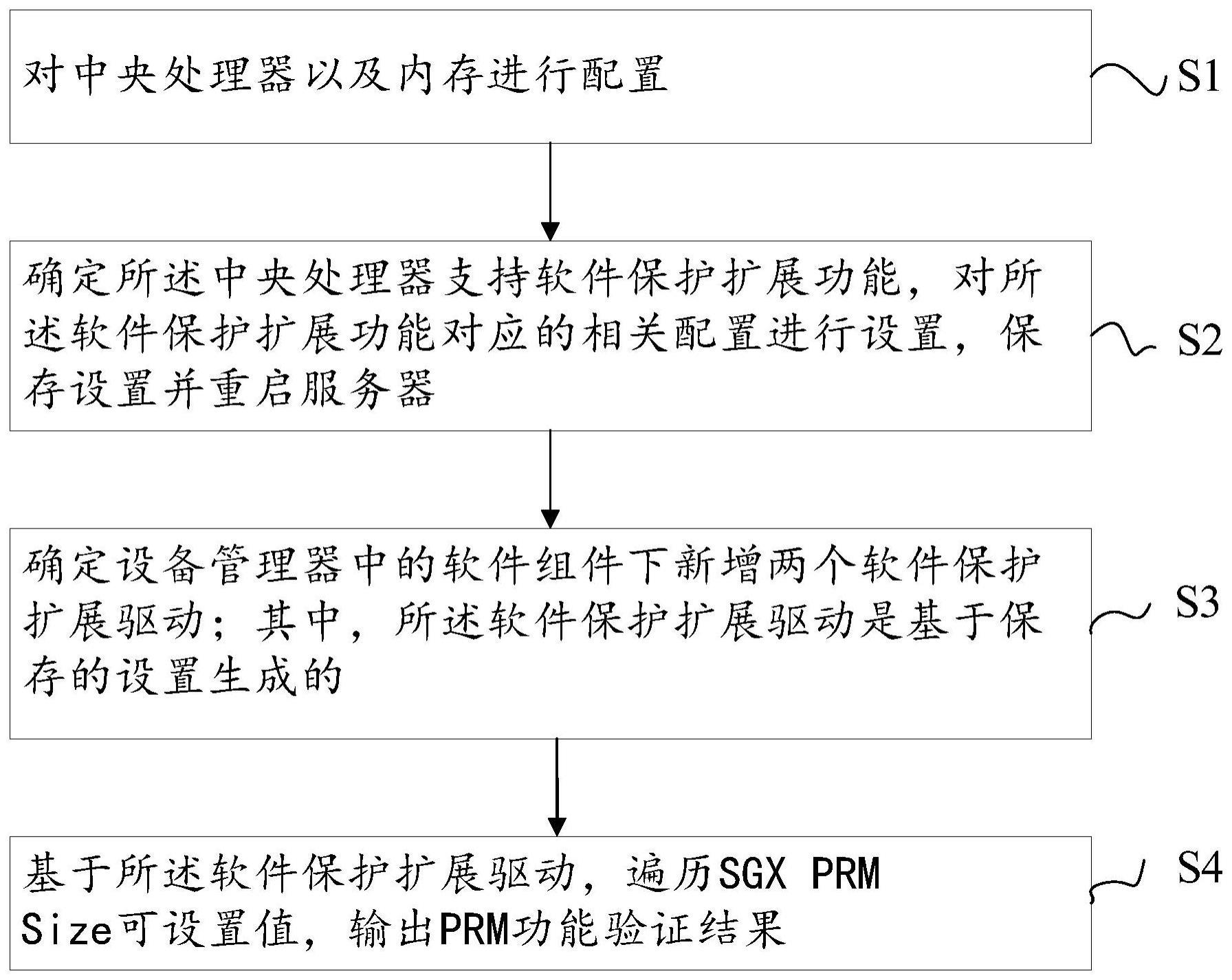 一种验证PRM功能的方法、系统、设备及存储介质与流程