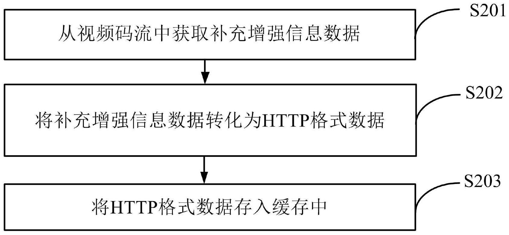 信息处理方法、信息处理装置、电子设备及存储介质与流程