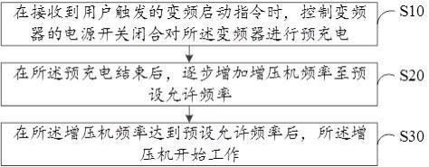 增压机启停控制方法、装置、设备及存储介质与流程