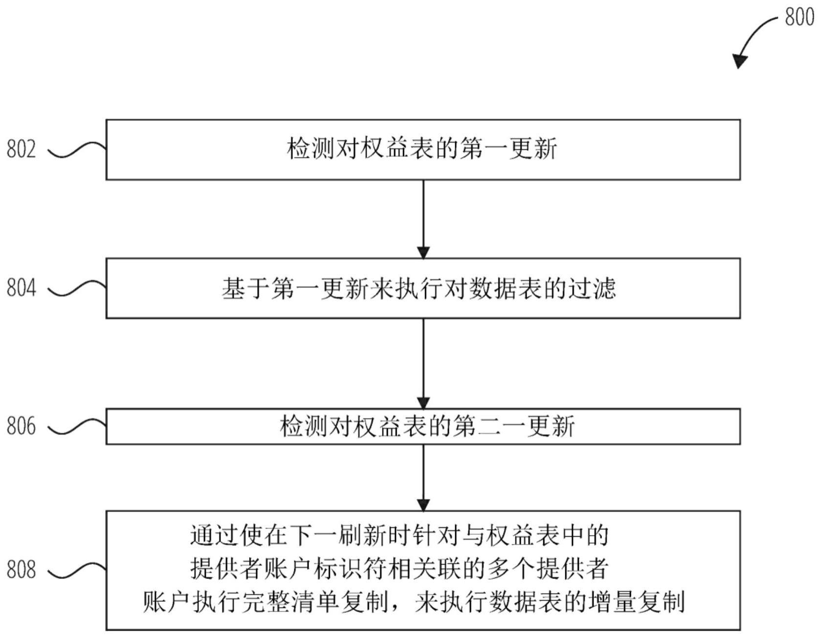 实现子表复制的方法和系统以及计算机可读存储介质与流程