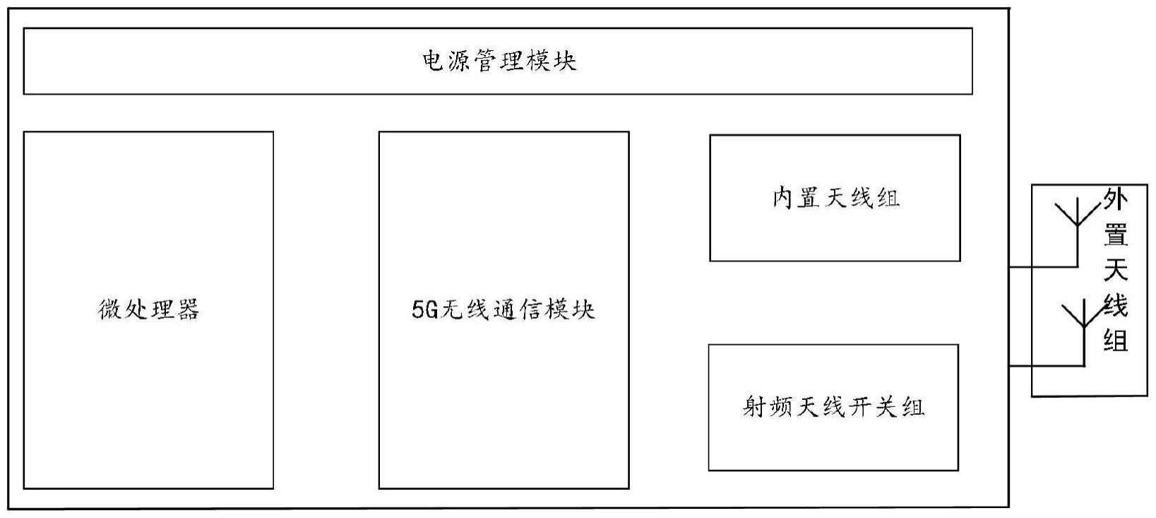 一种车载5G无线终端的制作方法