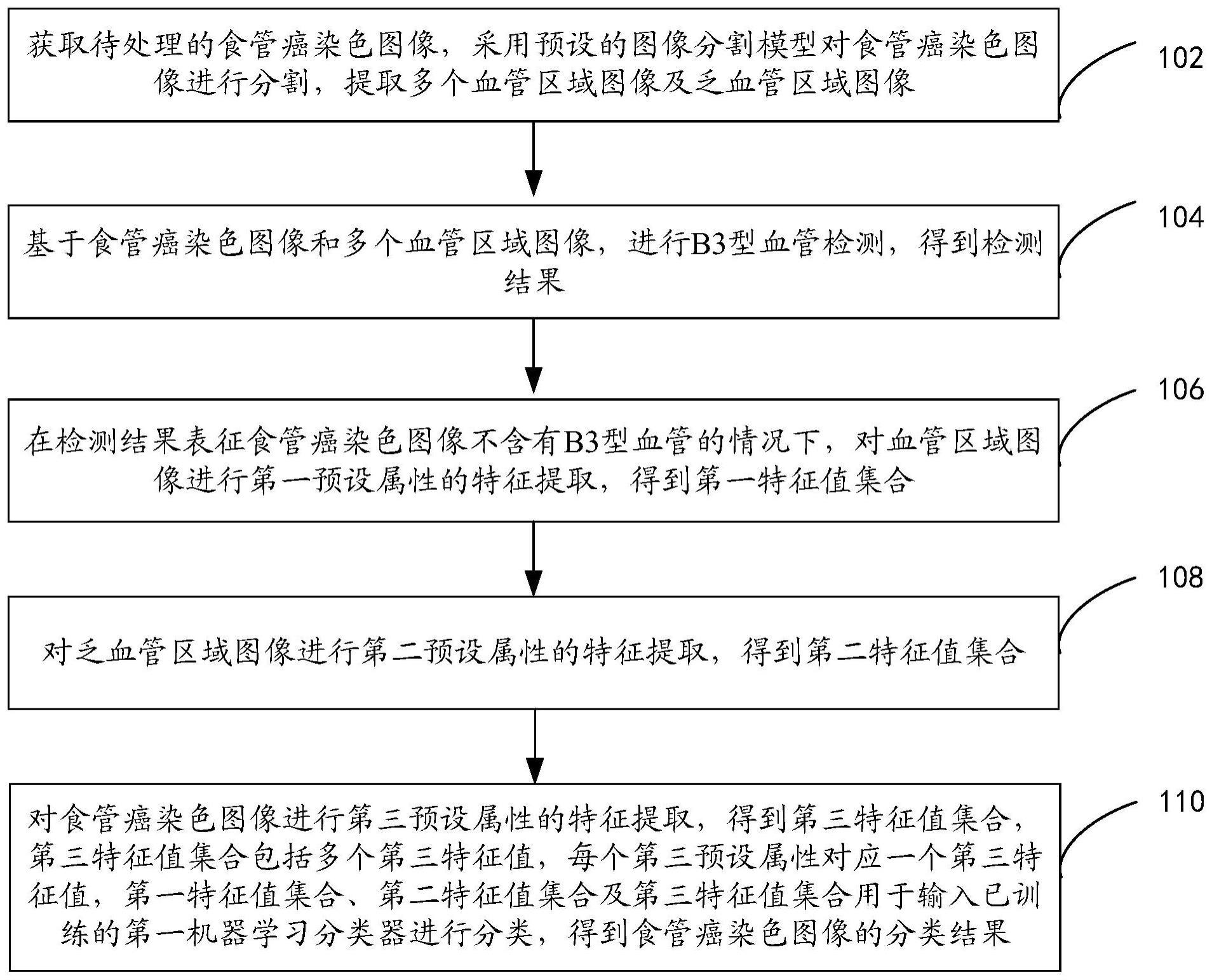 医学图像处理方法、装置、计算机设备及存储介质